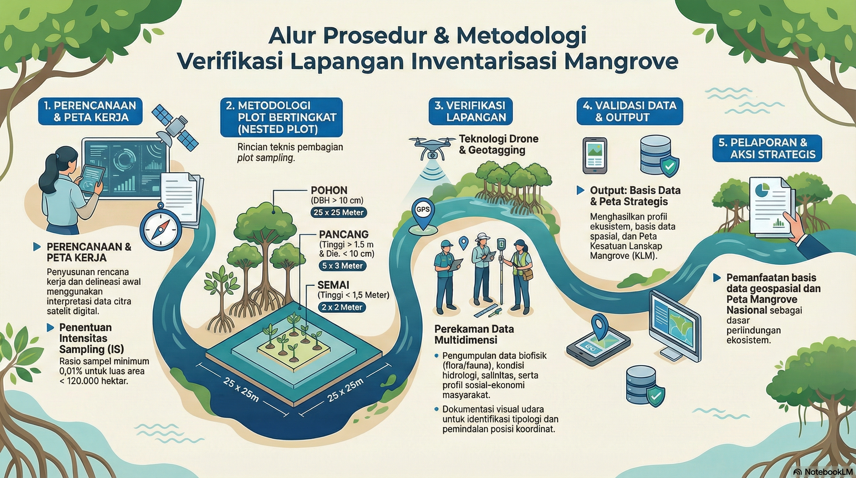 verifikasi_lapangan